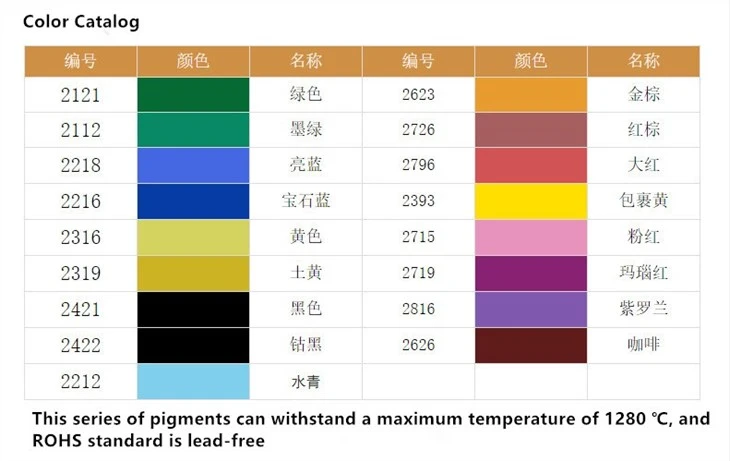 Weather-resistant Inorganic Ceramic Pigments For Ceramic Glaze Baked Weather-resistant Inorganic Ceramic Pigments For Ceramic Glaze Baked